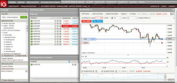 Trader avec IG Markets
